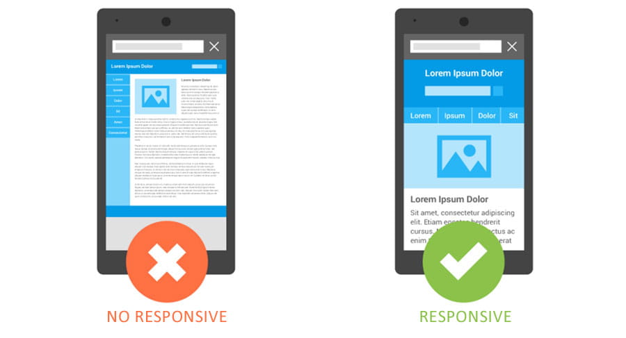 Test sito web responsive